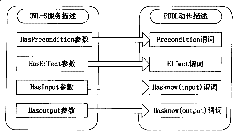 Semantics-based automatic service combination system for web service relation network