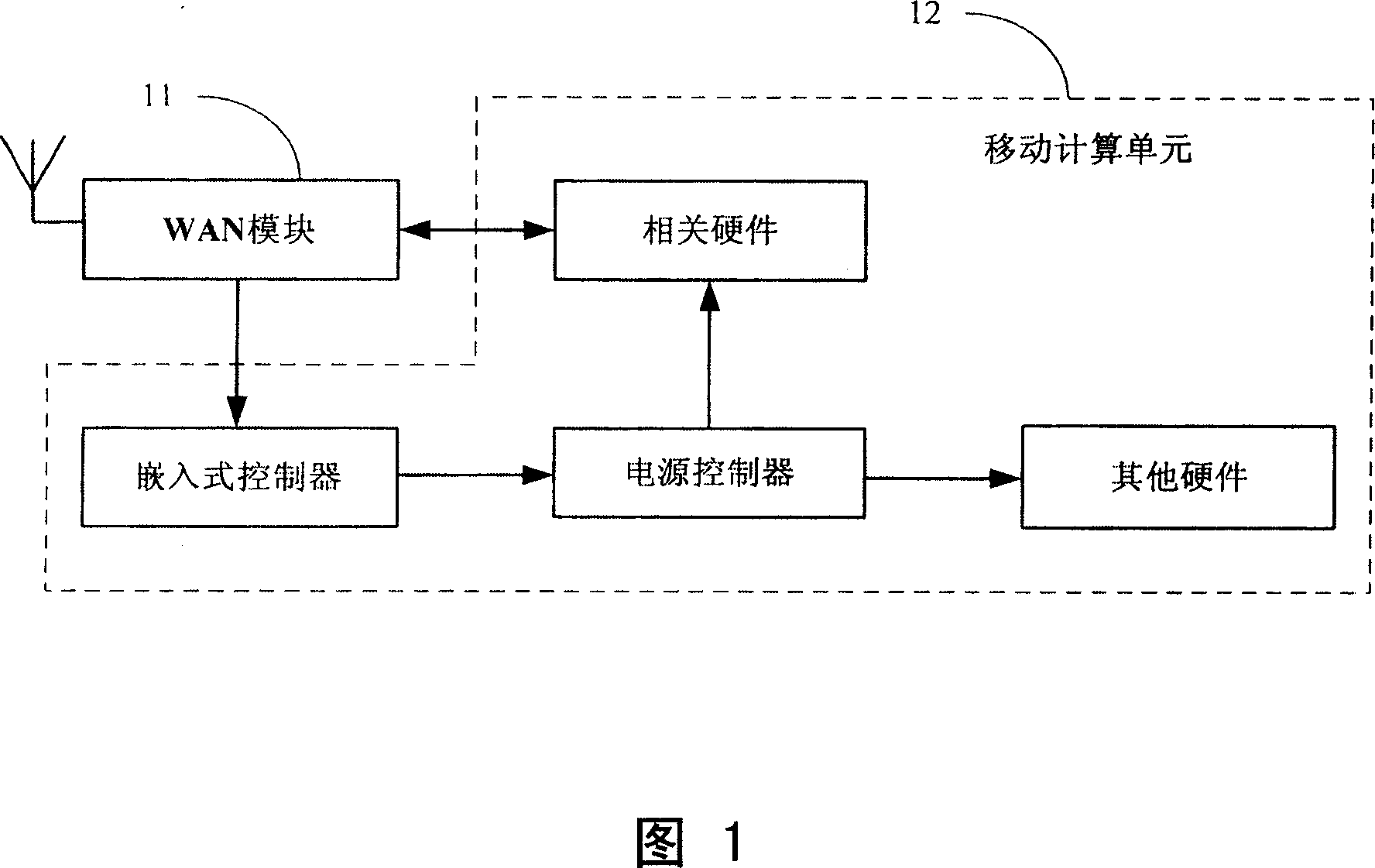 Mobile computing device and method for receiving data packet thereof