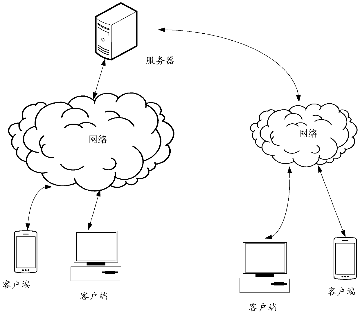 A method and device for processing a live room list