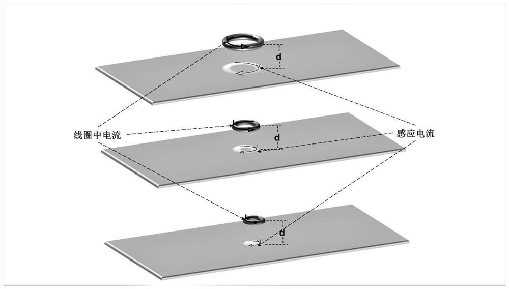 An integrated system for in-situ stress detection and repair