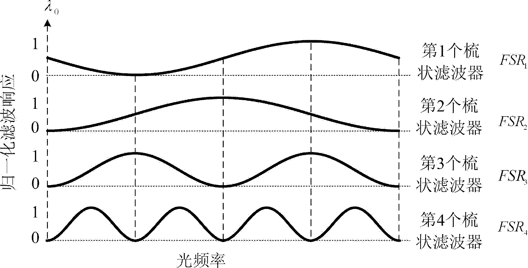 Photonic microwave frequency measurement method and device with highly-efficient digital coded output