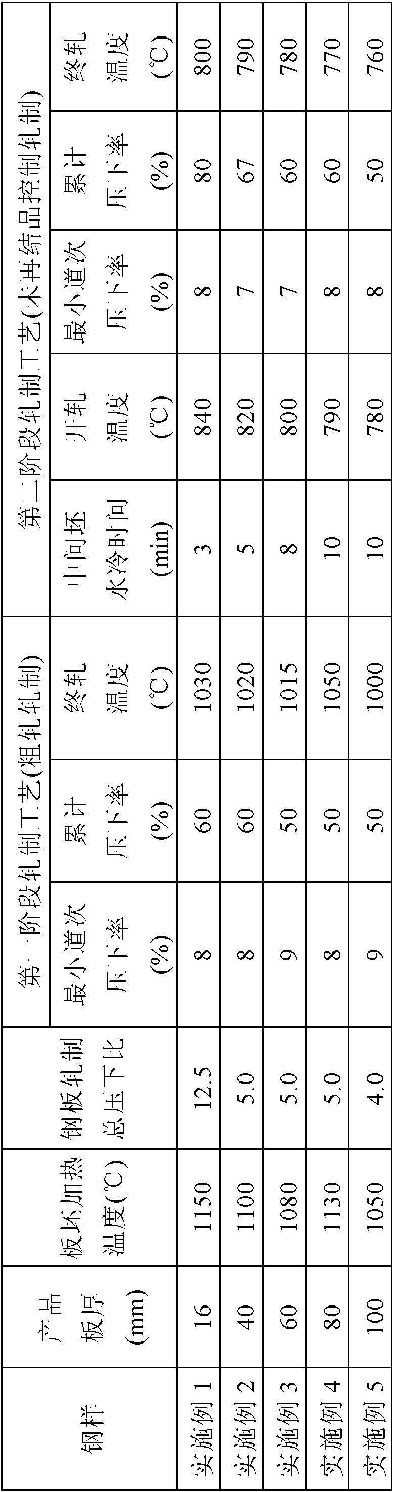 HT550 steel plate with ultrahigh toughness and excellent weldability and manufacture method thereof