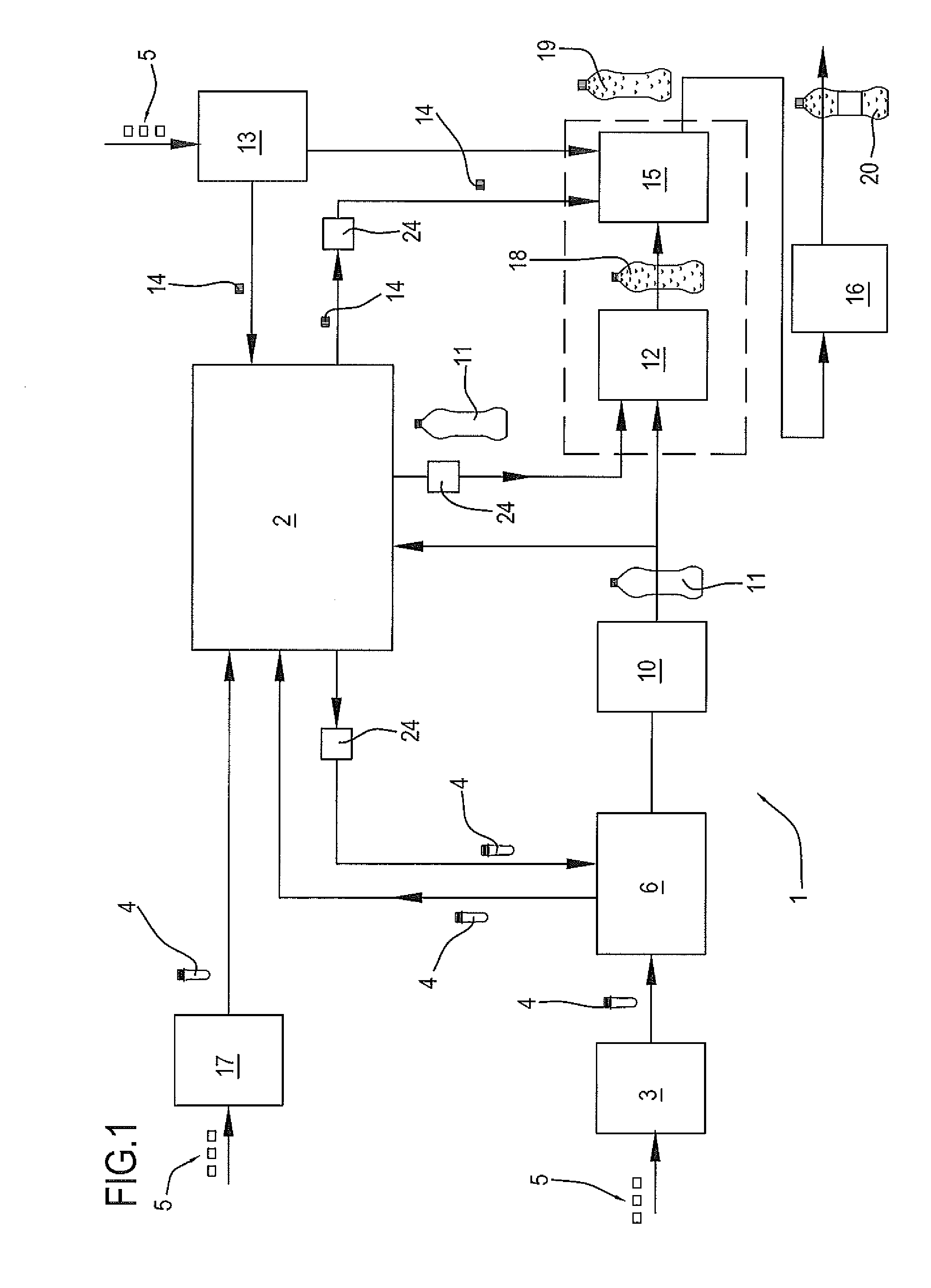 Bottling line and method