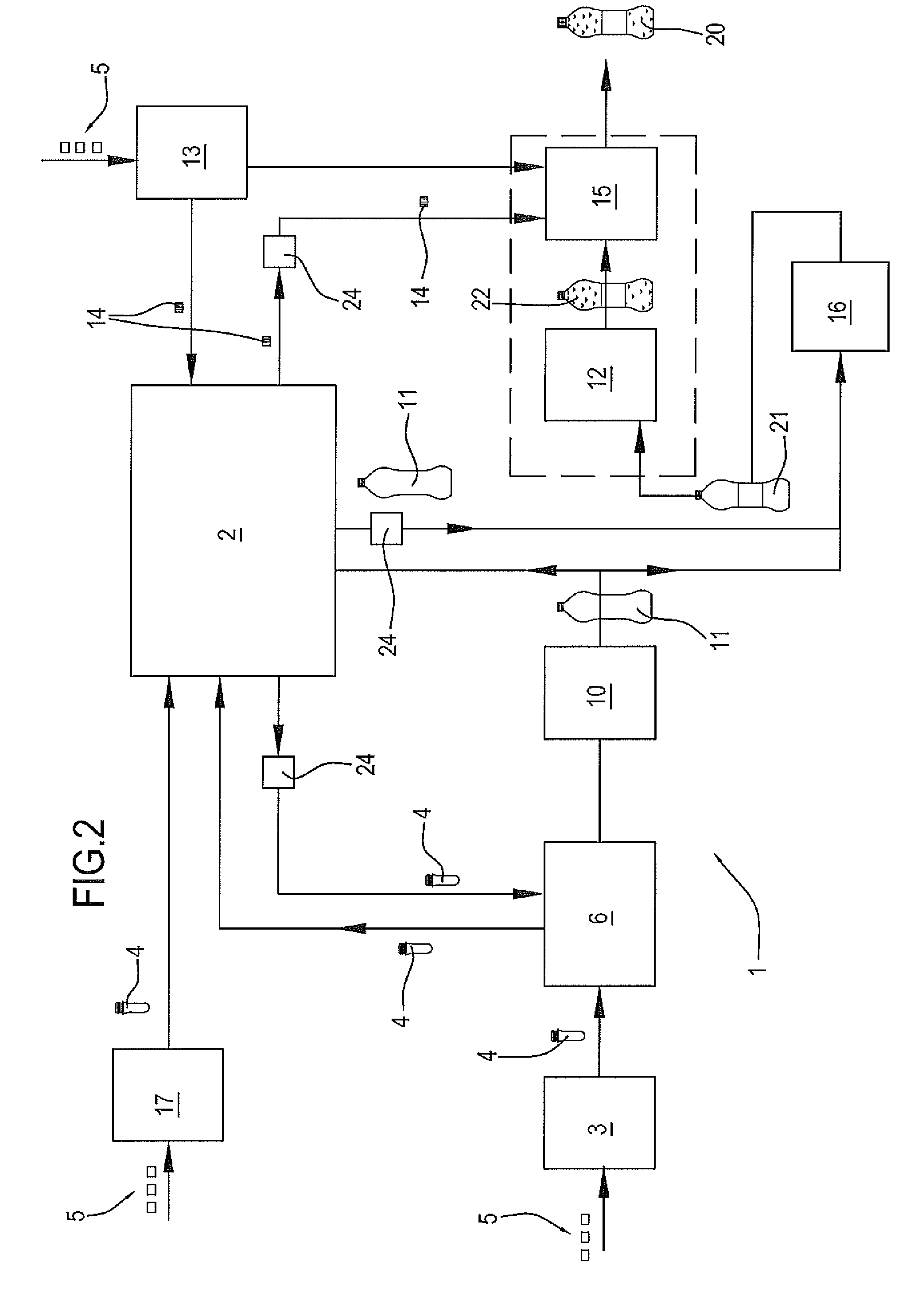 Bottling line and method