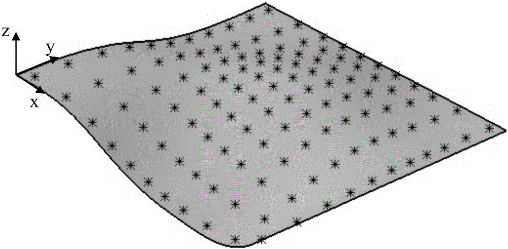 Fast Detection and Compensation Method of Machining Error Based on Nurbs Surface