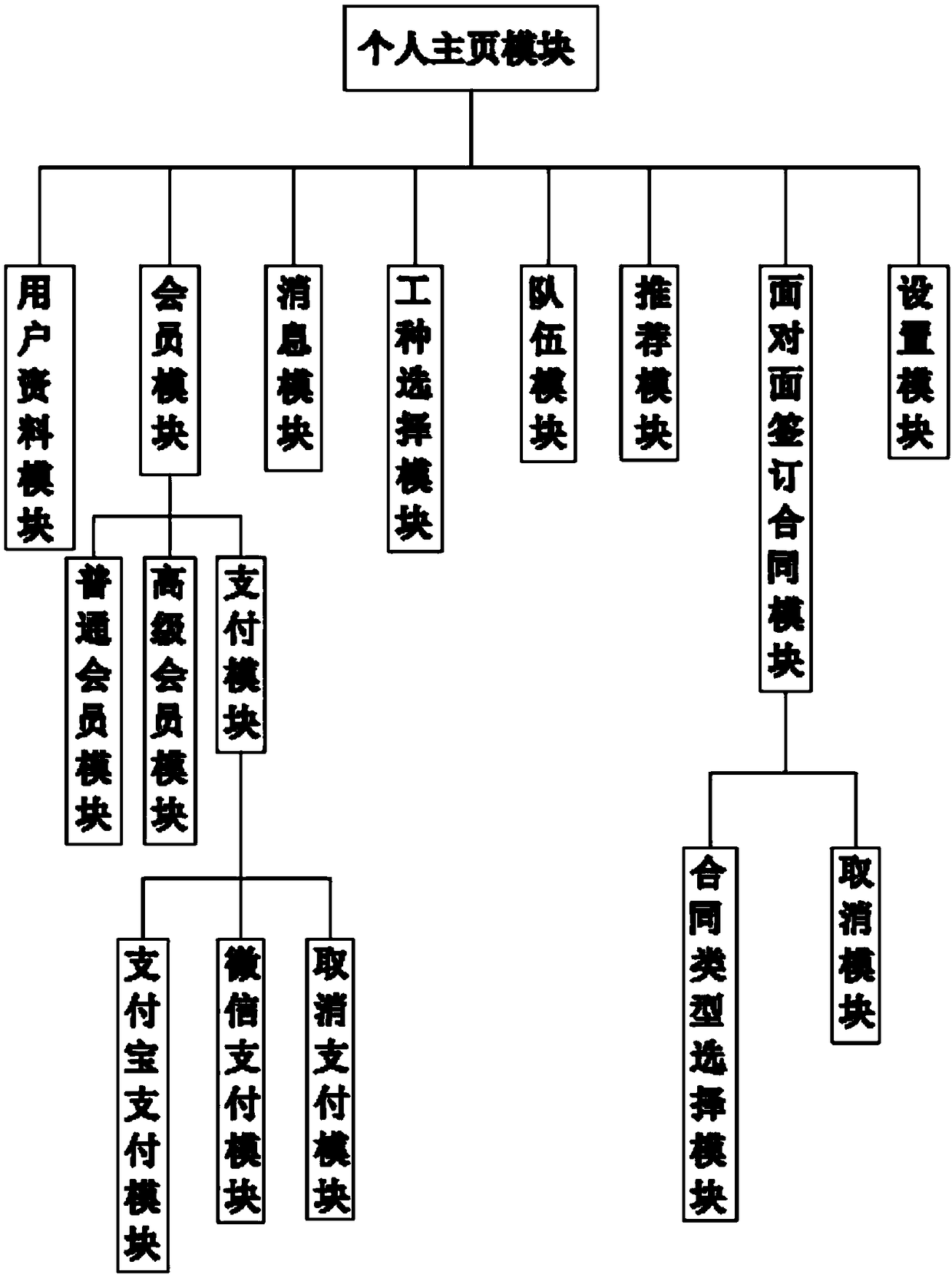 An intelligent integrated business model system