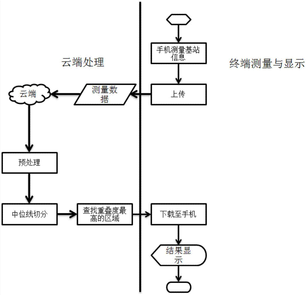 Mobile phone based method for positioning pseudo base station