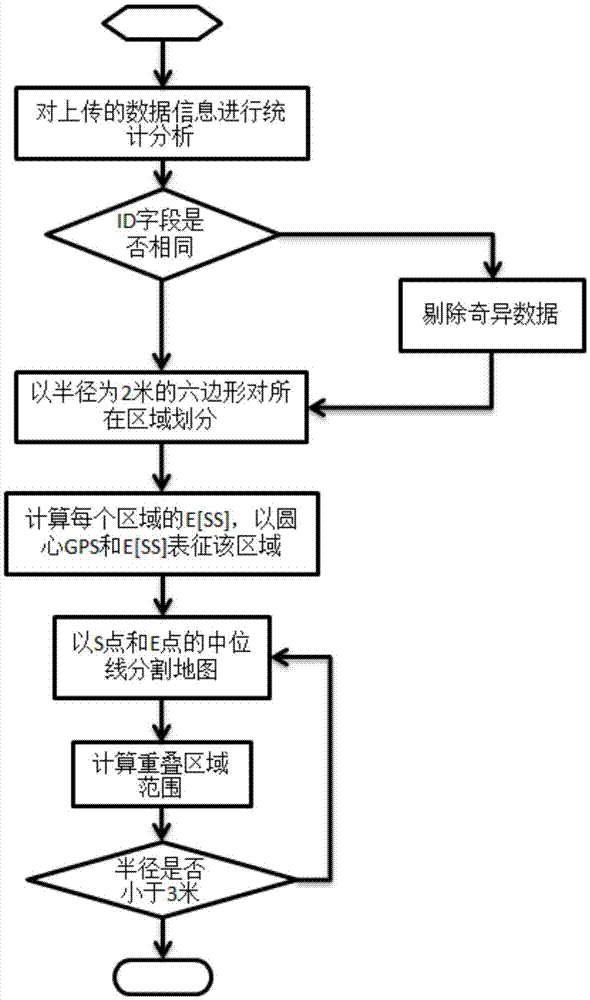 Mobile phone based method for positioning pseudo base station