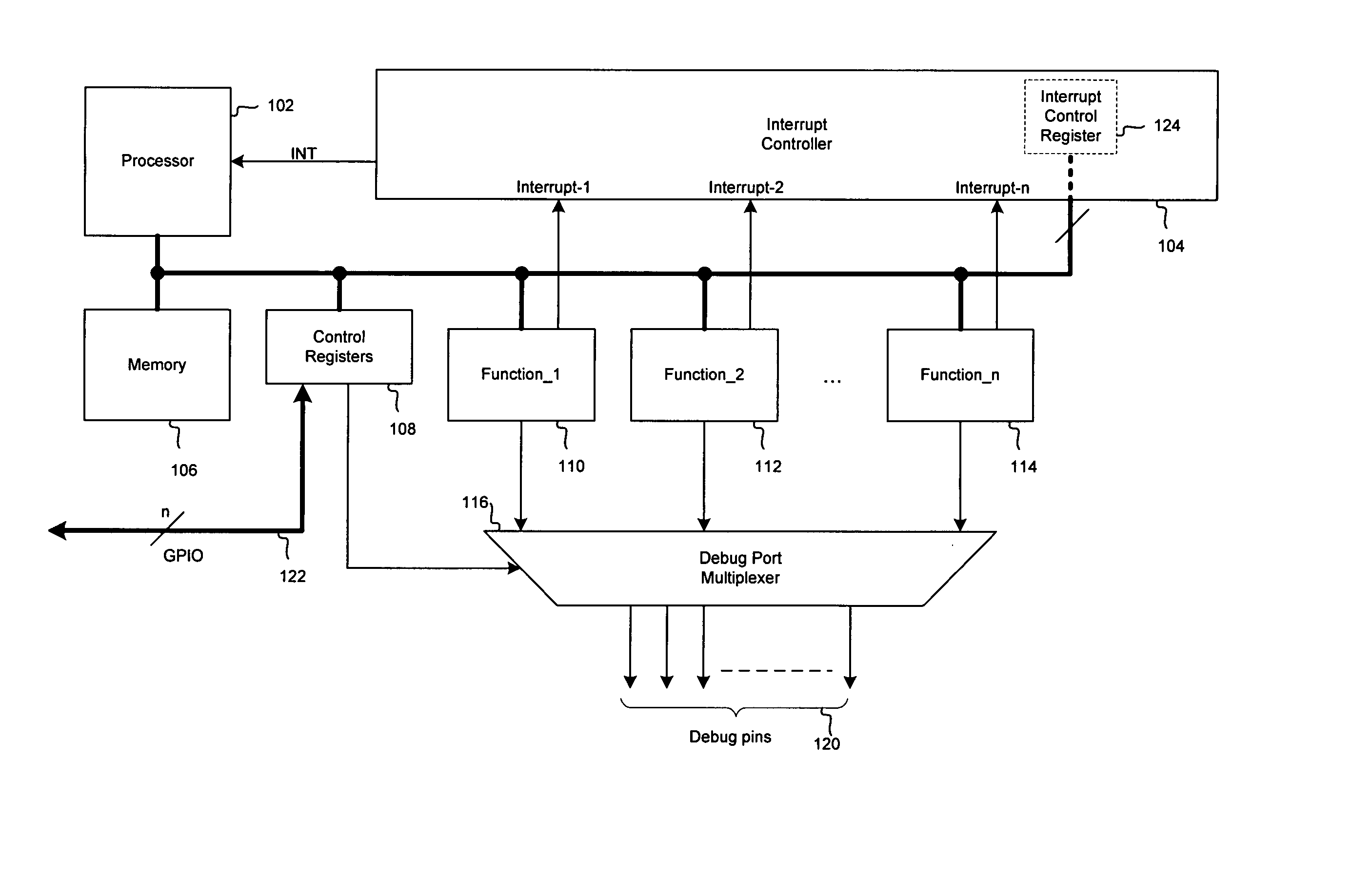 Method and system for configurable trigger logic for hardware bug workaround in integrated circuits