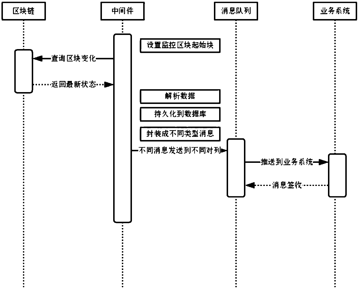 Message pushing method, device, equipment and readable storage medium