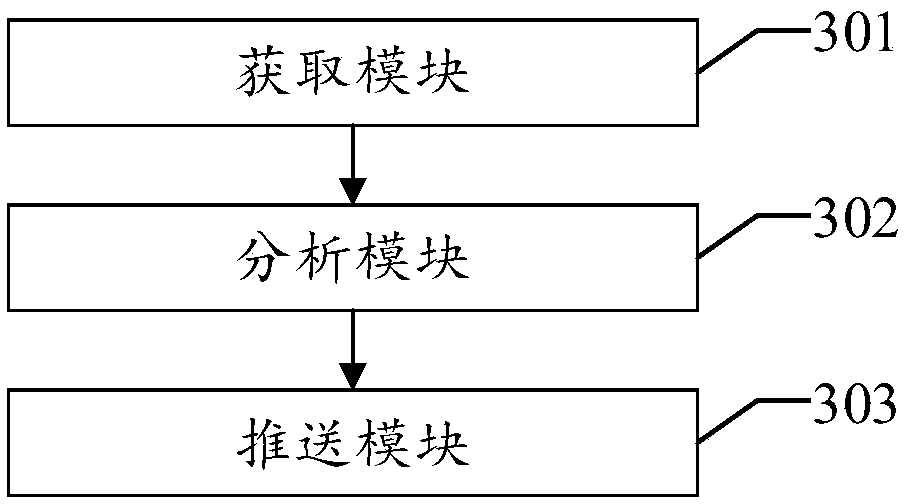 Message pushing method, device, equipment and readable storage medium