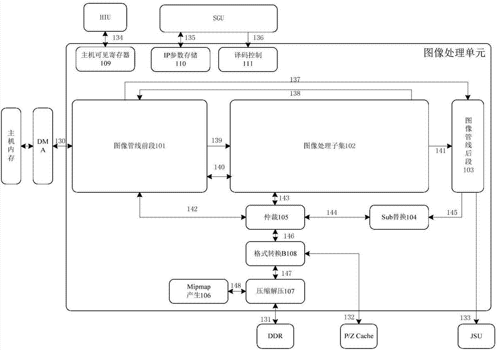 Structure of image processing unit system of graph processor