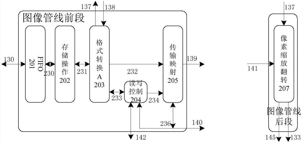 Structure of image processing unit system of graph processor