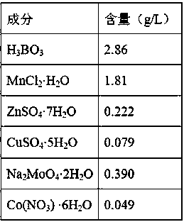 A method for producing microalgae oil by using flue gas