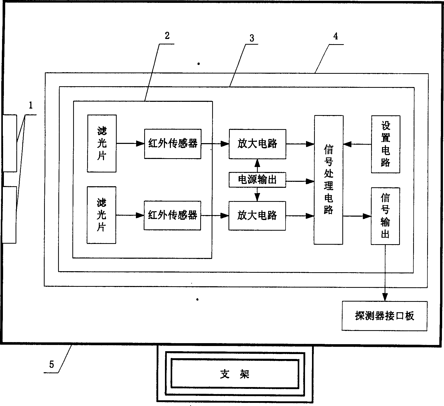 Bi wave band infra red flame detector and its detecting method