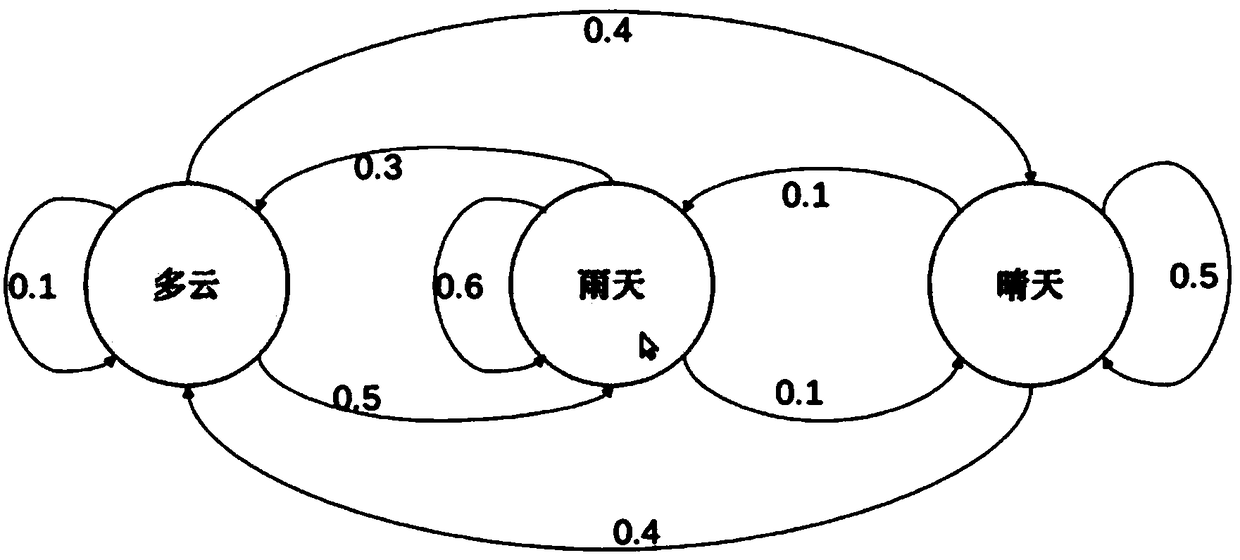 Map matching algorithm based on hidden Markov model