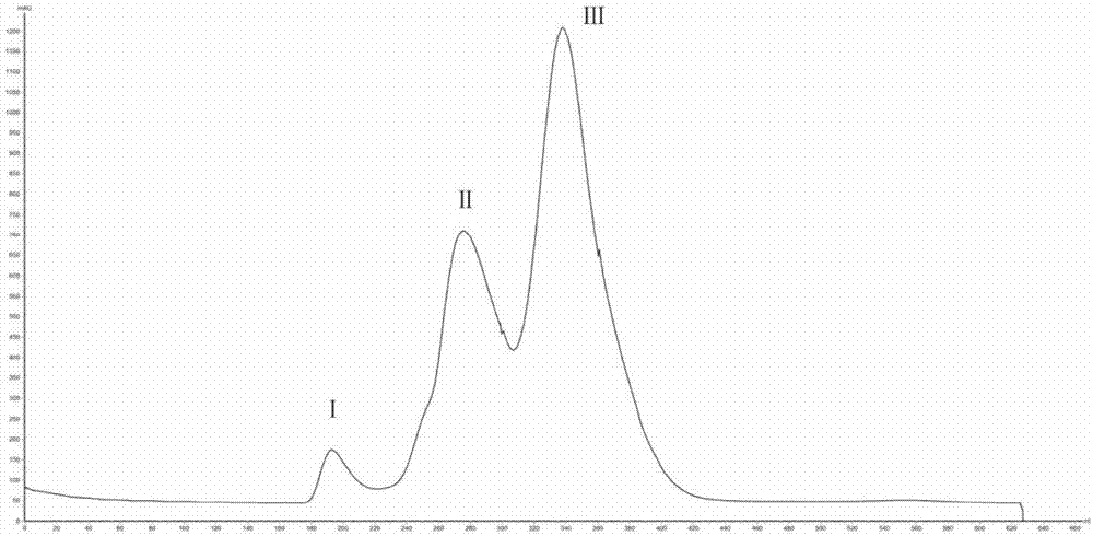 Purification preparation method and application of cobra venom CTX (cytotoxin)-4N