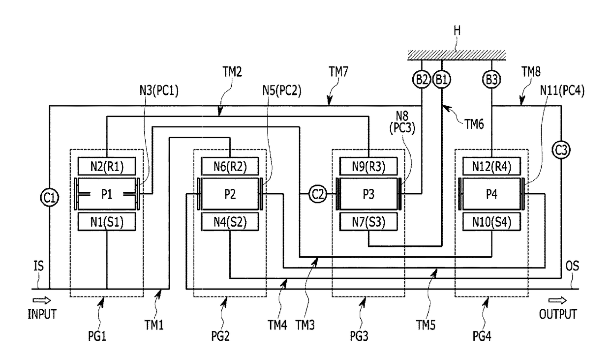 Planetary gear train of automatic transmission for vehicle