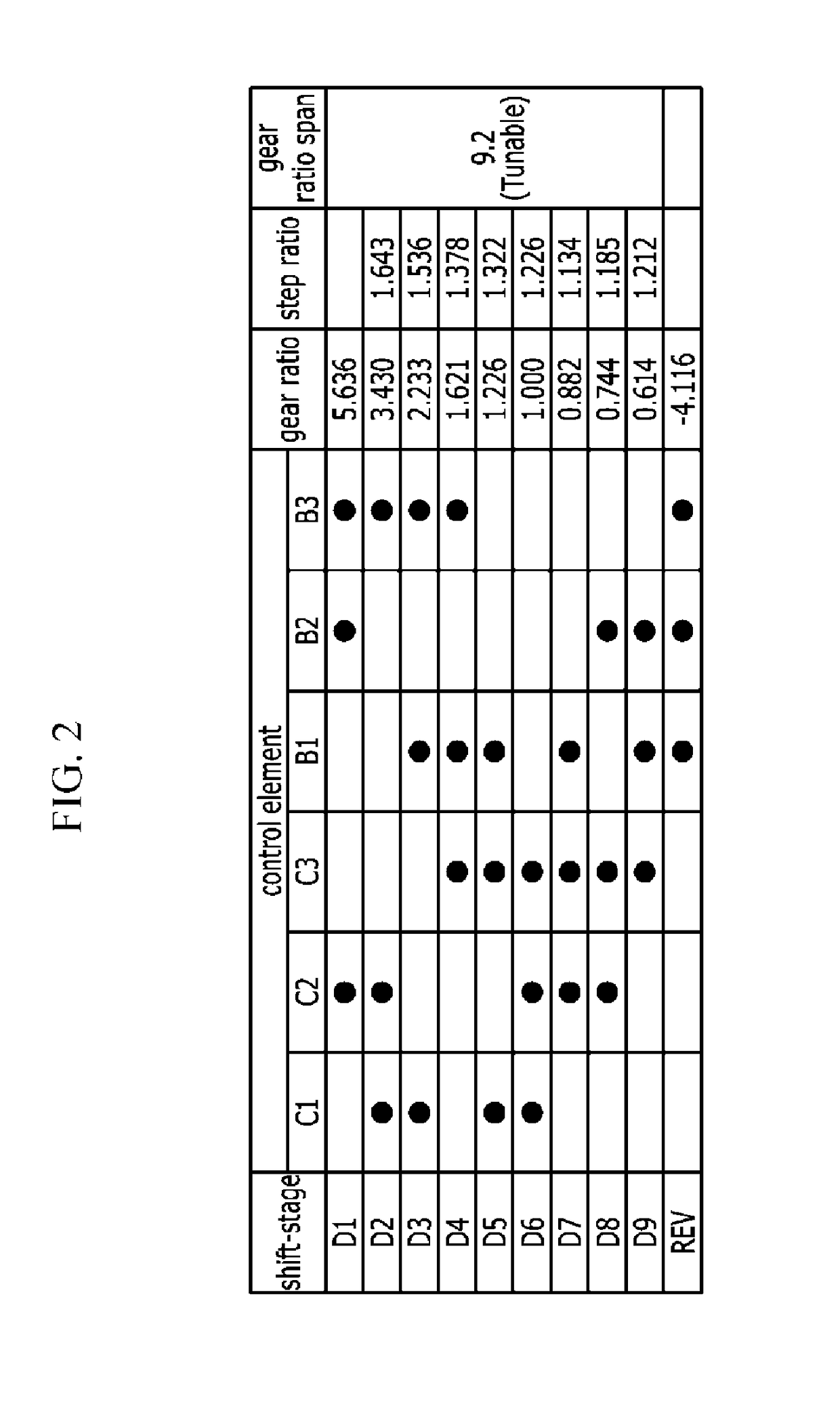 Planetary gear train of automatic transmission for vehicle