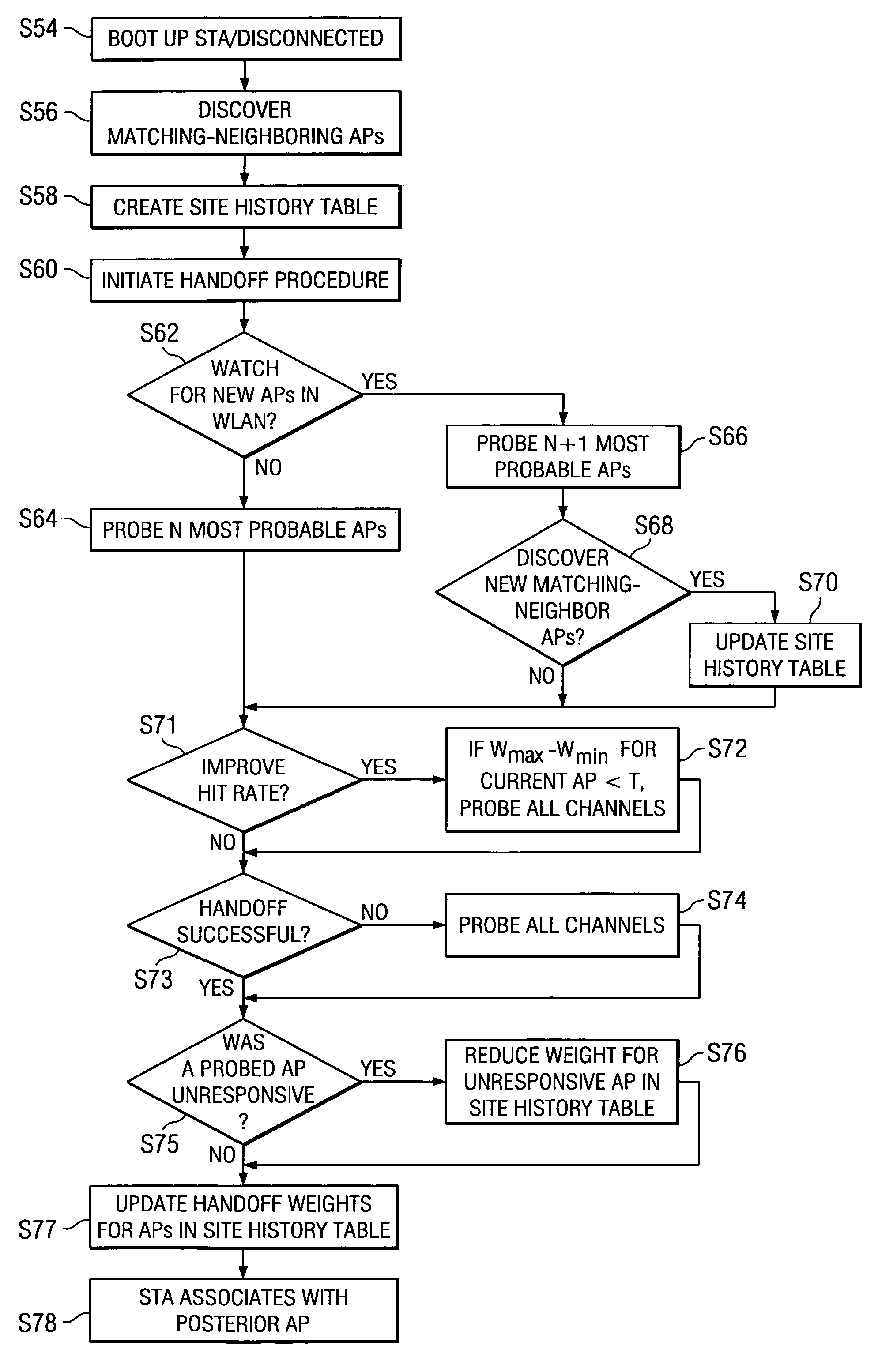 Minimizing handoffs and handoff times in wireless local area networks