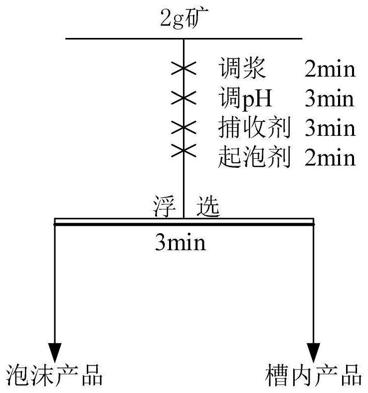 Method for improving flotation of ilmenite by using titanium dioxide waste liquid