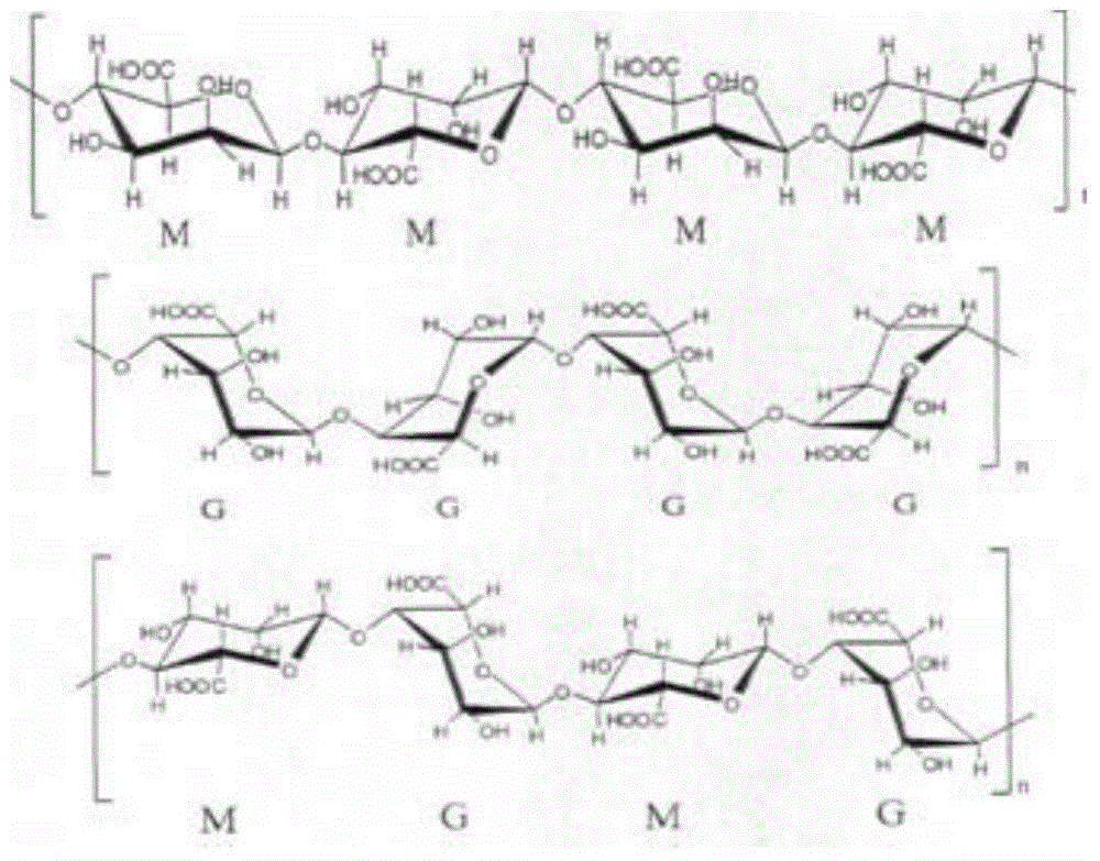 Application of brown seaweed polysaccharide, brown seaweed oligosaccharide as well as derivatives of brown seaweed polysaccharide and brown seaweed oligosaccharide in preparation of adsorbent for adsorbing atmospheric pollutants