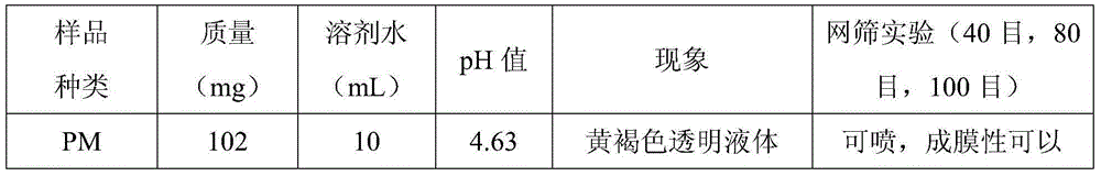 Application of brown seaweed polysaccharide, brown seaweed oligosaccharide as well as derivatives of brown seaweed polysaccharide and brown seaweed oligosaccharide in preparation of adsorbent for adsorbing atmospheric pollutants