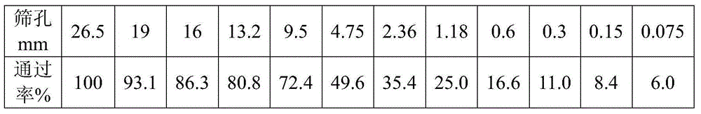 Asphalt regeneration agent as well as preparation method and application thereof