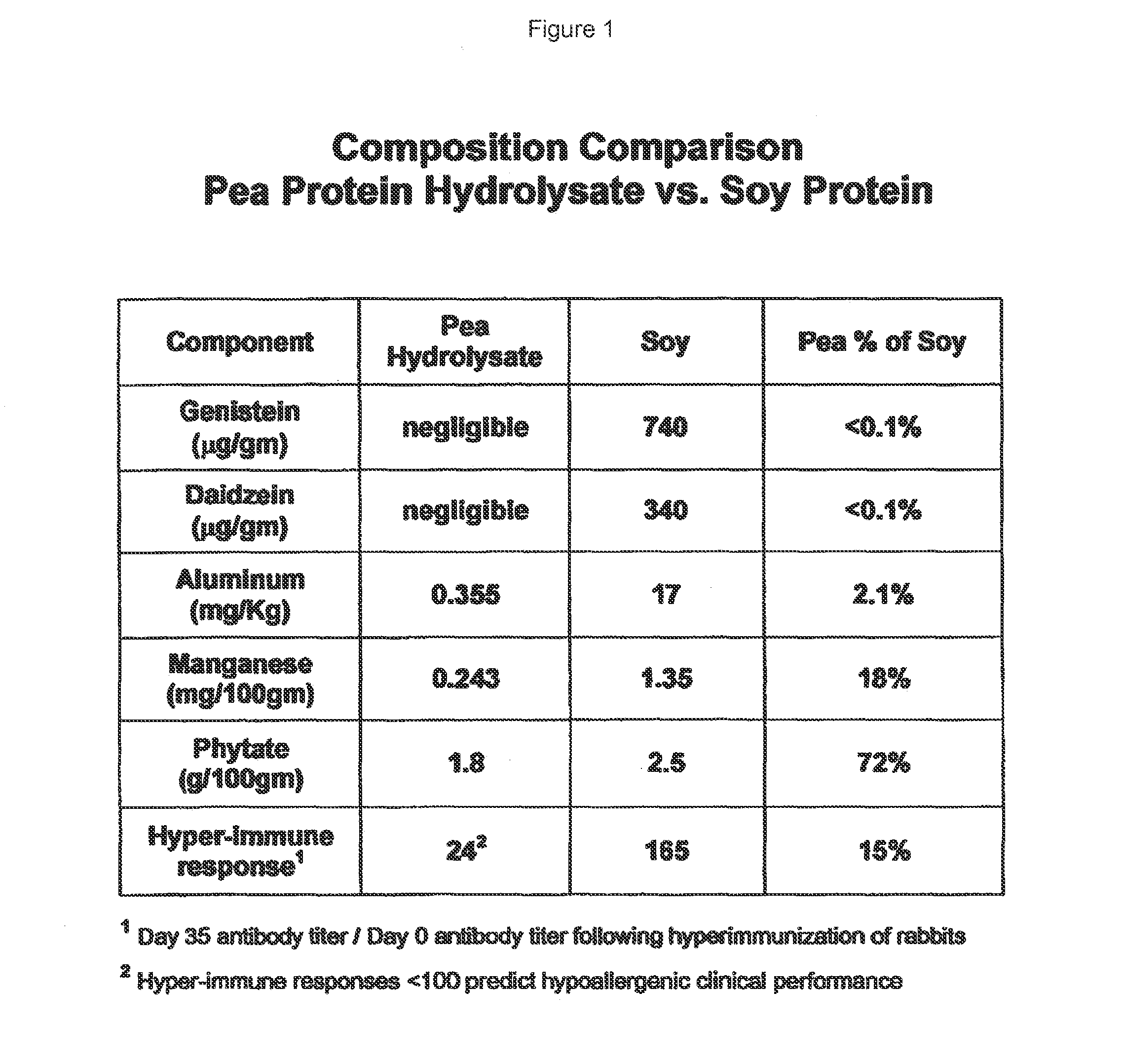 Nutritional products having improved organoleptic properties