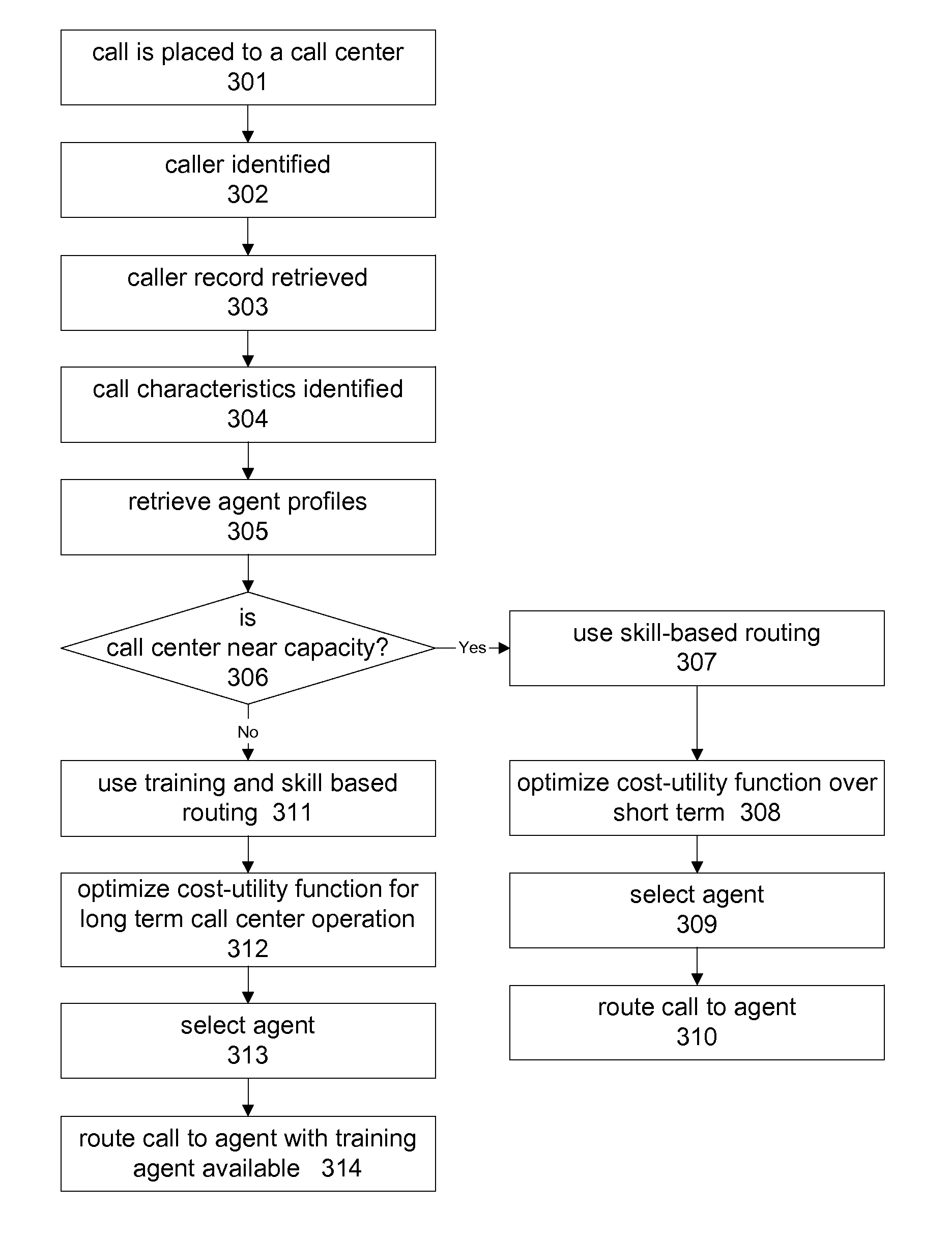 Intelligent communication routing system and method