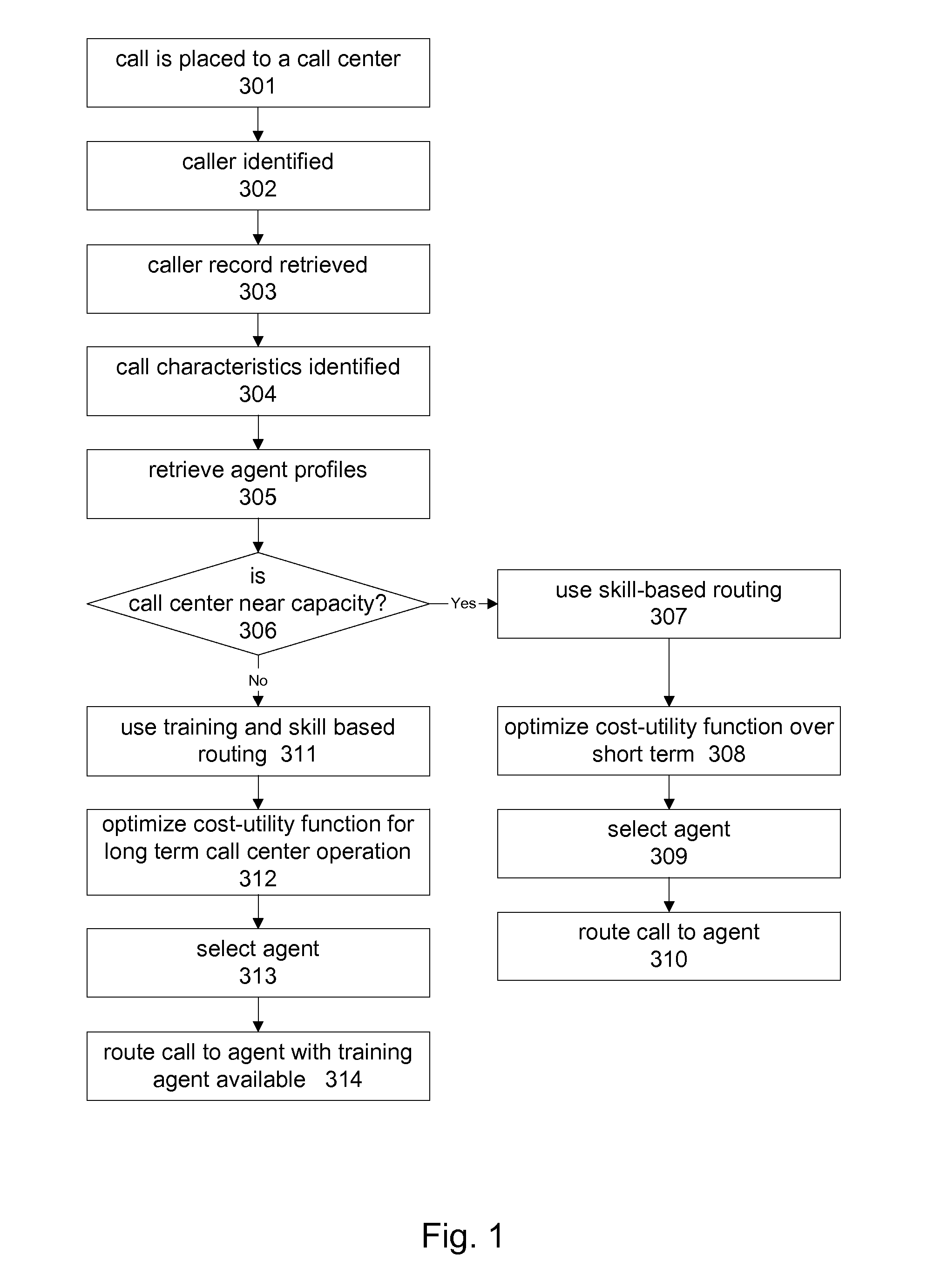 Intelligent communication routing system and method