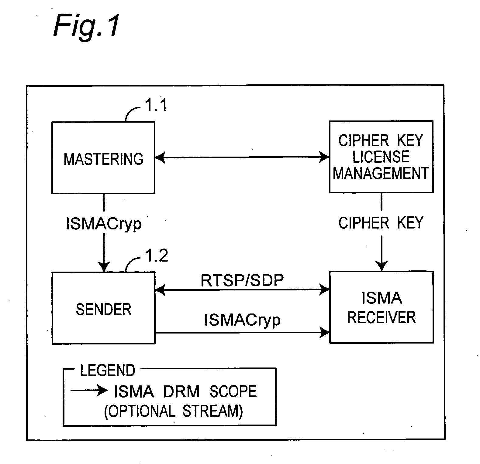 Receiver apparatus for mpeg-4 ipmp extended isma media stream