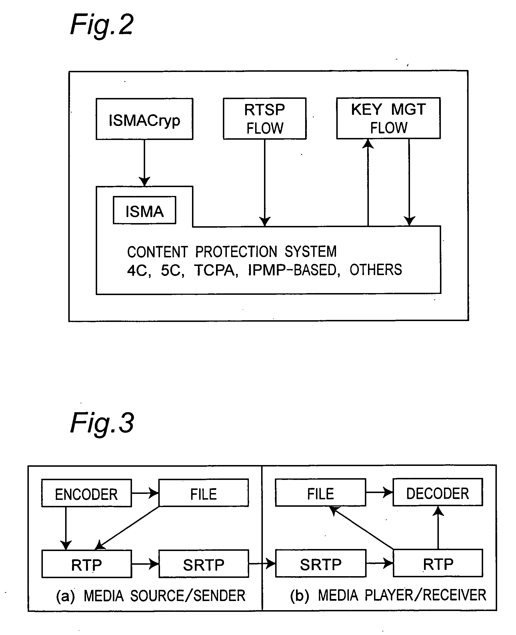 Receiver apparatus for mpeg-4 ipmp extended isma media stream