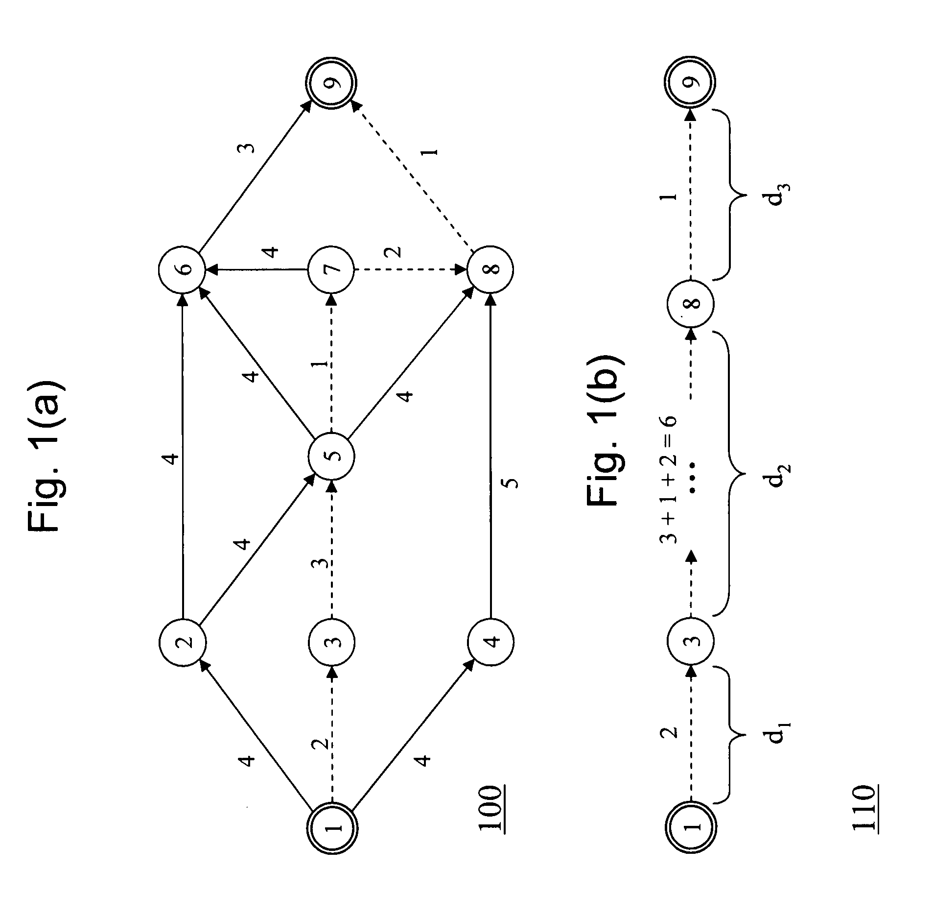 Method and device for determining the length of a shortest path in a network