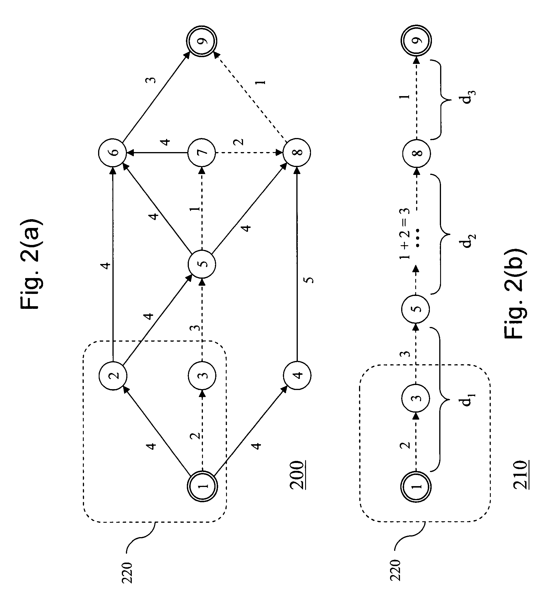 Method and device for determining the length of a shortest path in a network