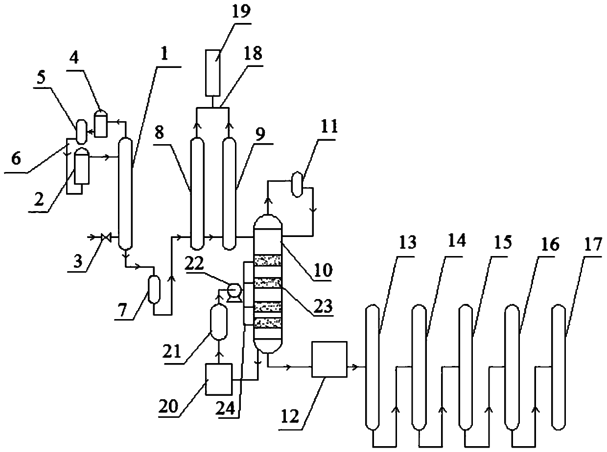 Manufacturing method of phenol and acetone