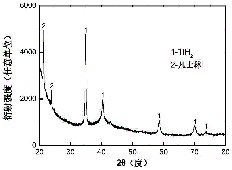 A preparation method of fine particle spherical titanium powder for 3D printing