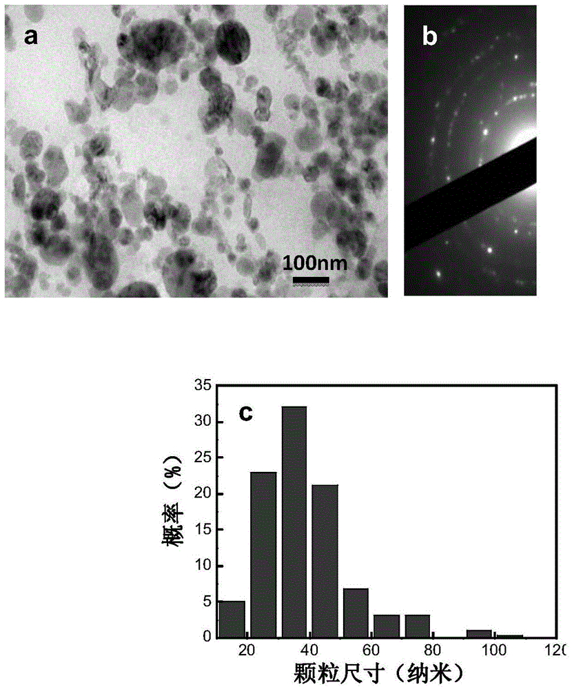 A preparation method of fine particle spherical titanium powder for 3D printing