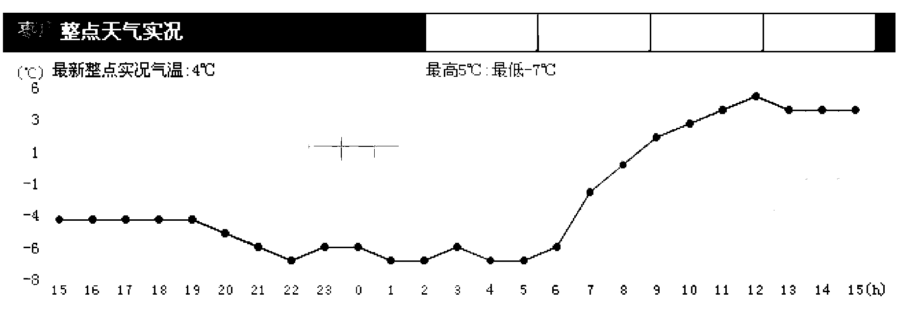 Operational control method of circulating water heat supply unit