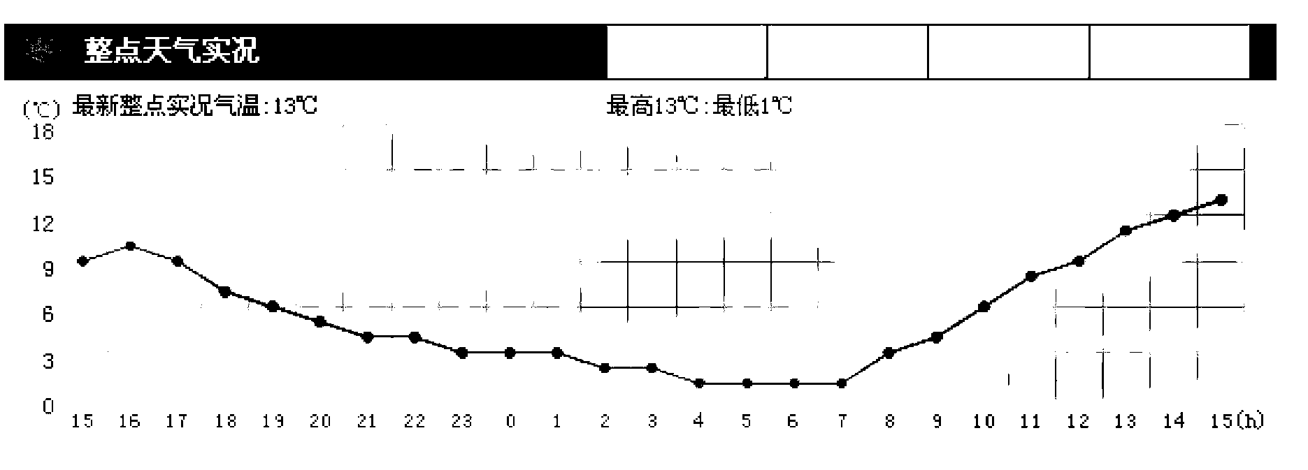 Operational control method of circulating water heat supply unit