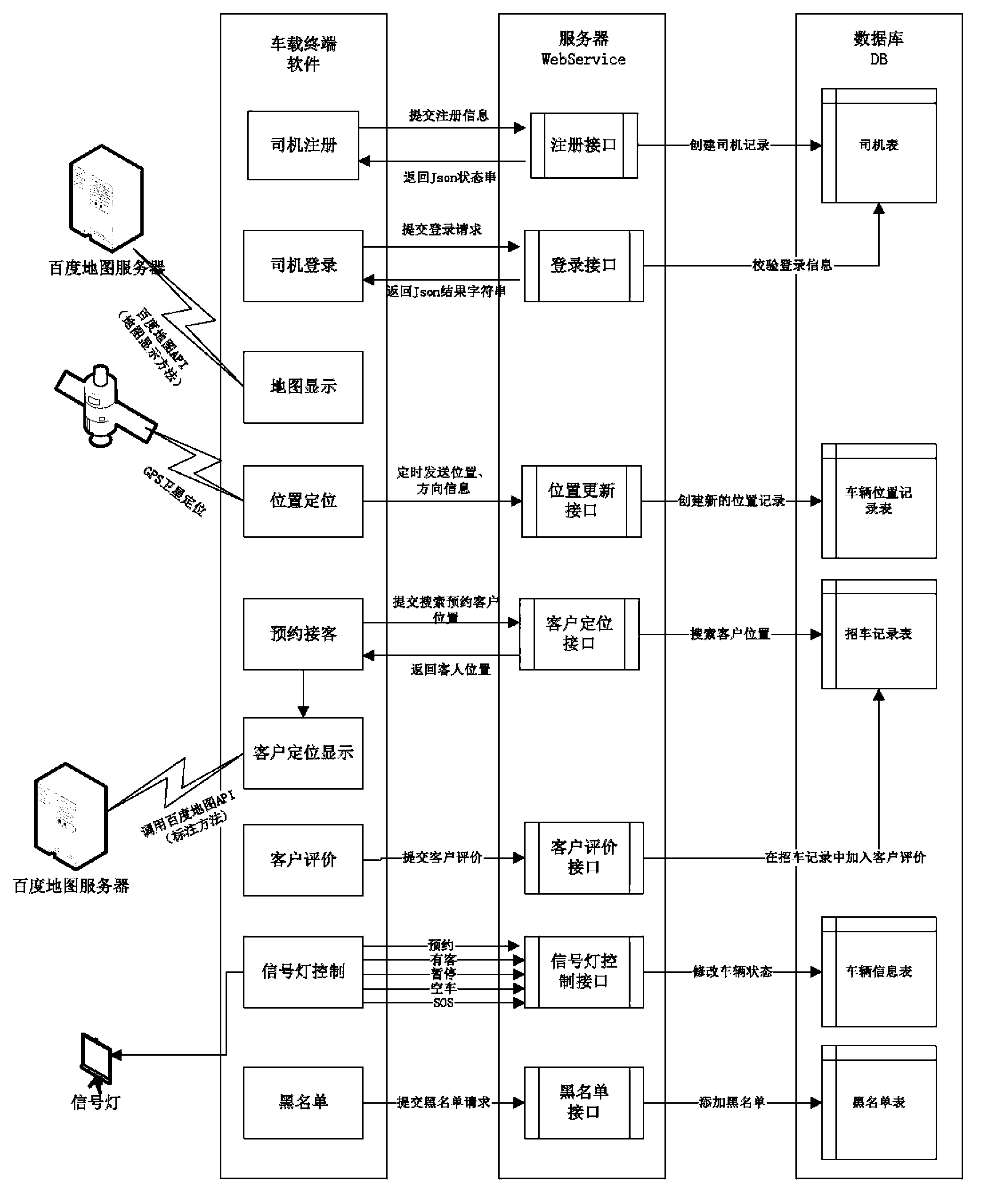 Taxi reservation calling method and taxi reservation calling system