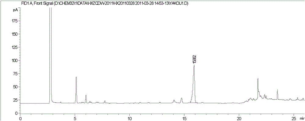 A method for determining the content of Pokkinol in Huoxiangzhengqi dripping pills