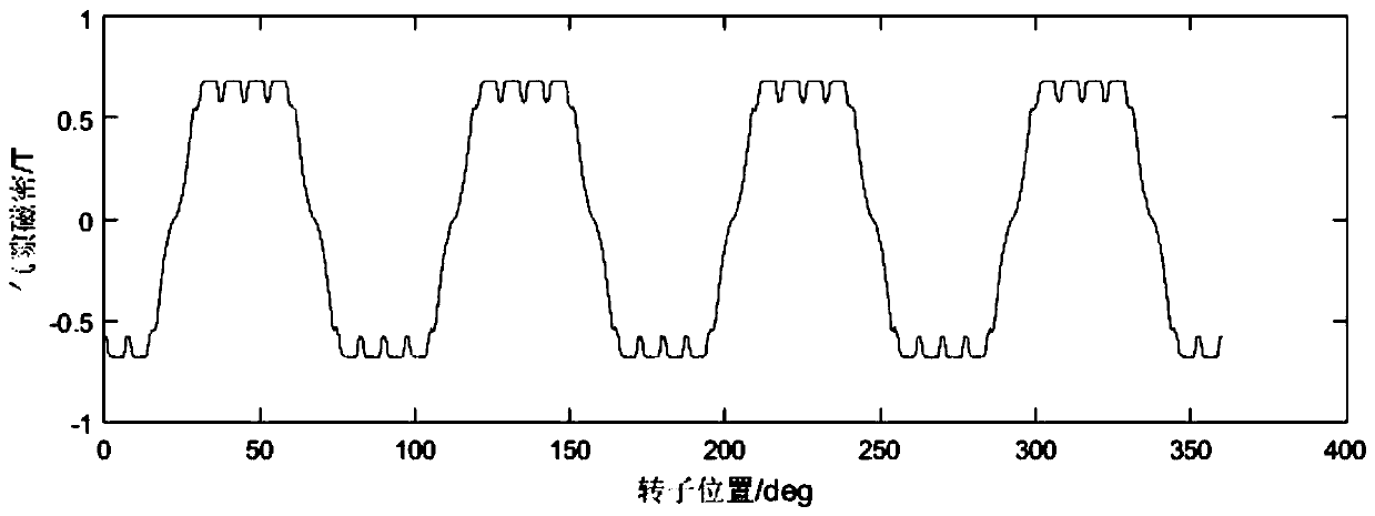 Permanent magnet motor rotor structure