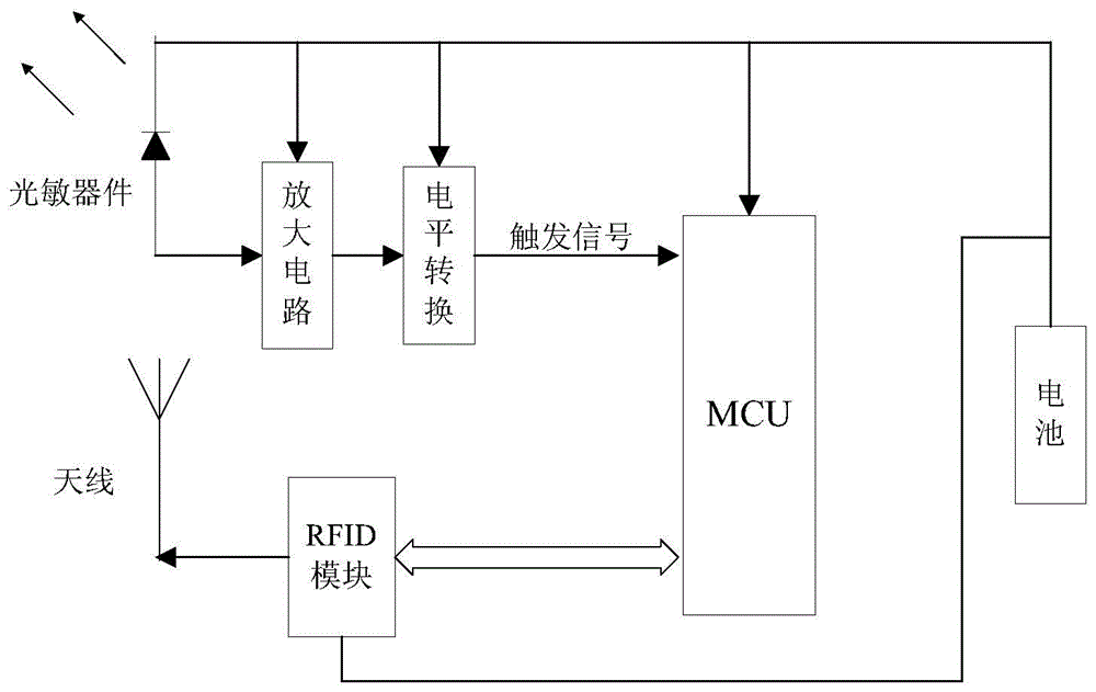 A cabinet management system and method based on visible light or infrared positioning