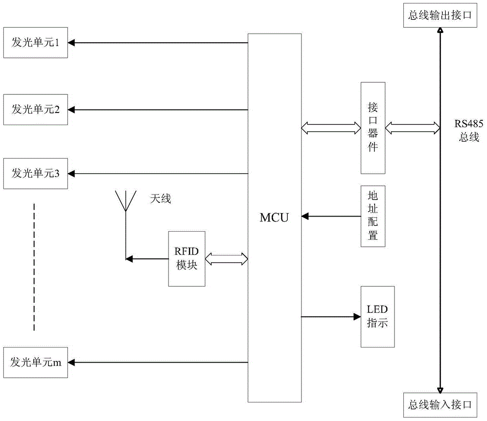 A cabinet management system and method based on visible light or infrared positioning