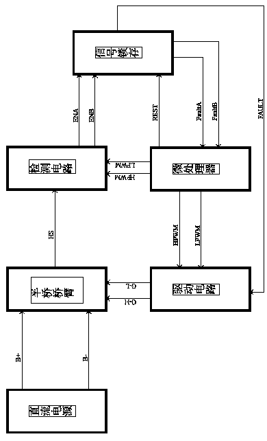 A half-bridge arm protection circuit