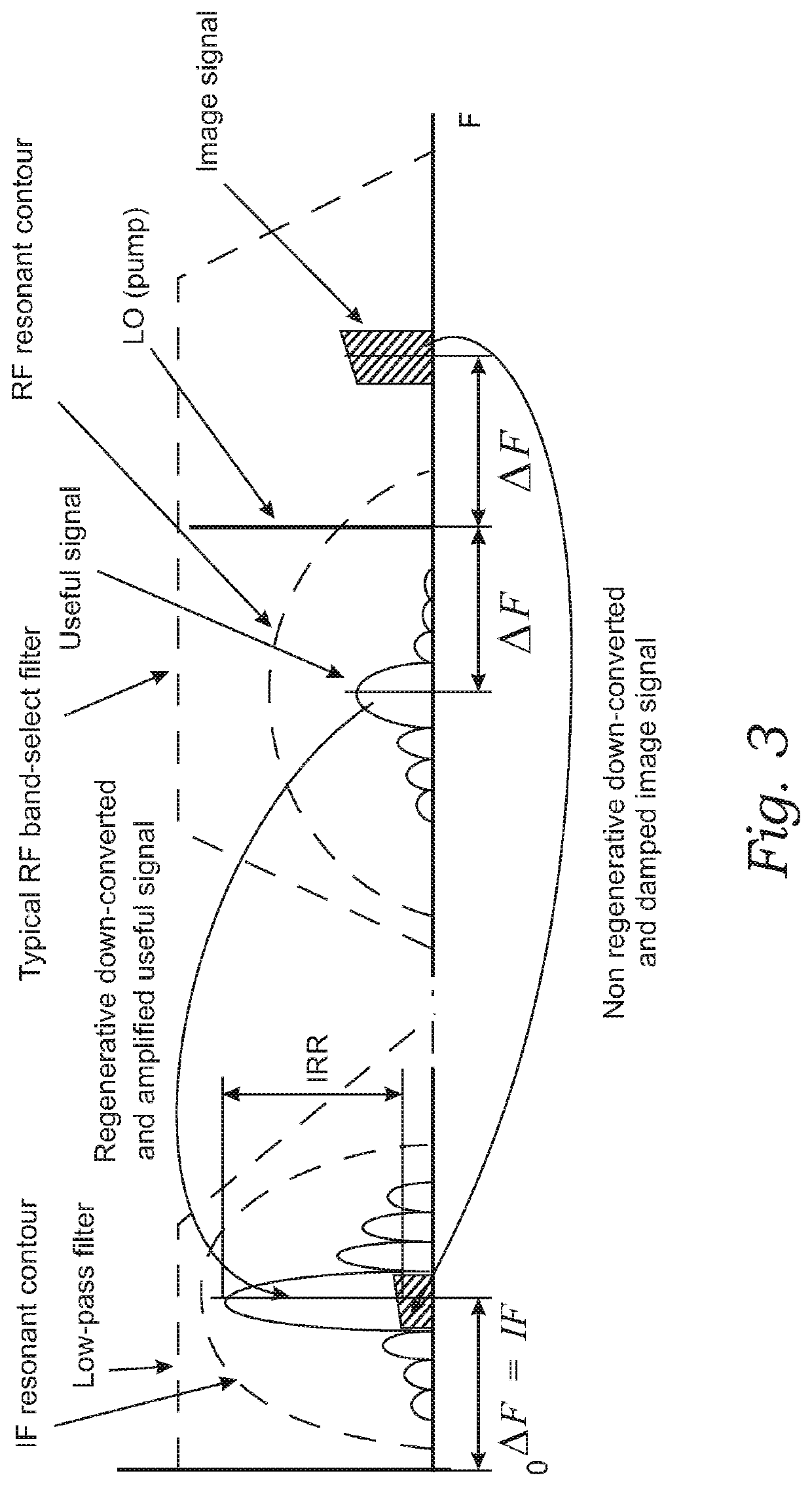 Receiver Architectures with Parametric Circuits