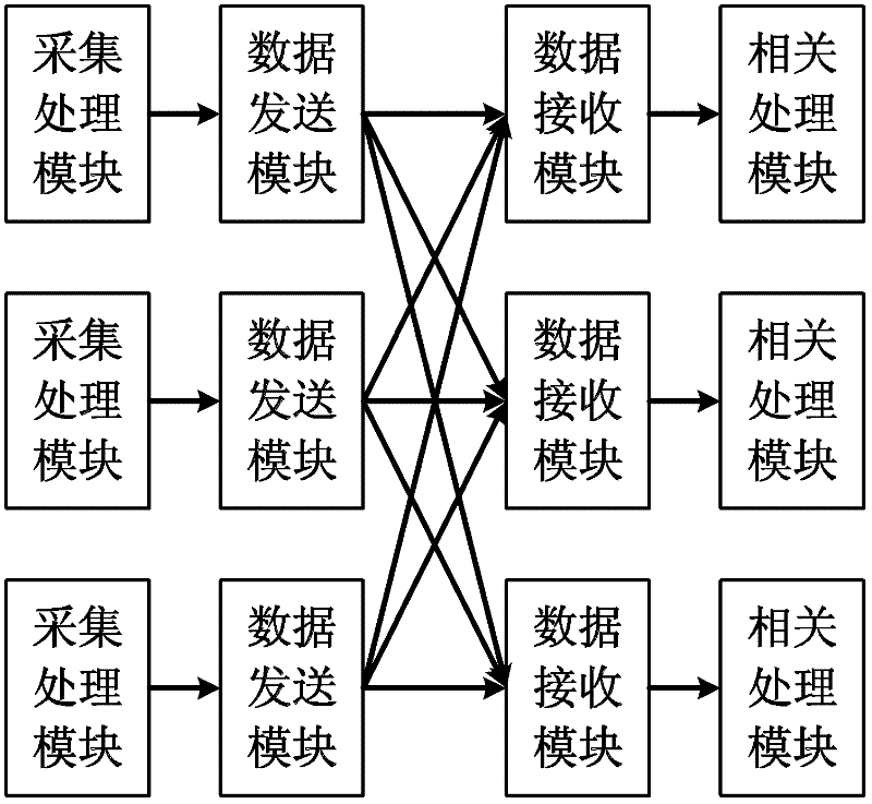 Digital multichannel correlated processing system and output method for buffer module in same