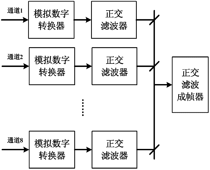 Digital multichannel correlated processing system and output method for buffer module in same