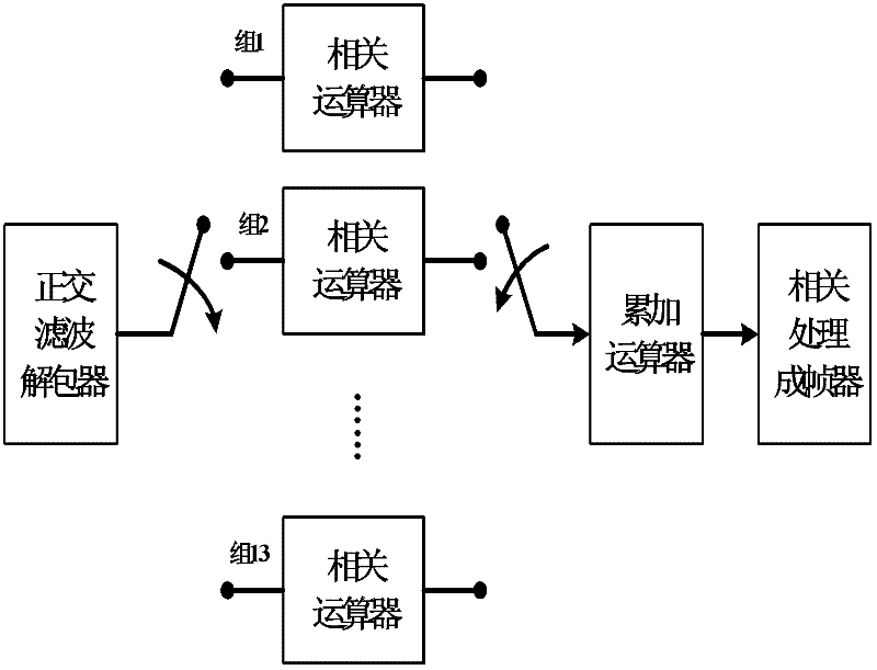 Digital multichannel correlated processing system and output method for buffer module in same